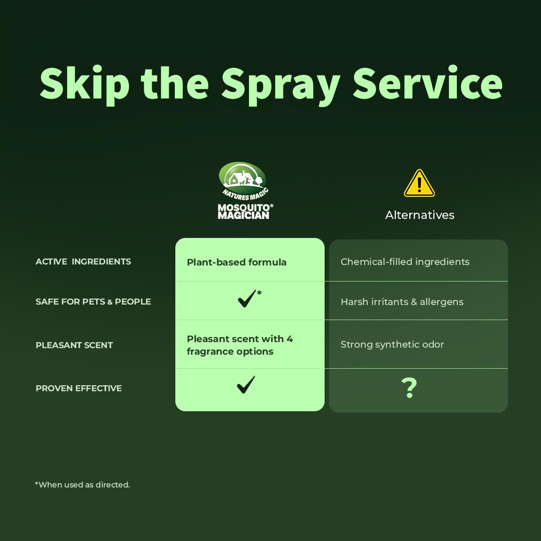 Lemongrass Flea Tick Mosquito Spray 16 OZ T520