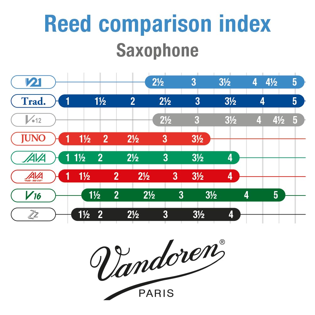 Alto Saxophone Reeds Strength 3 Box of 10 X7095