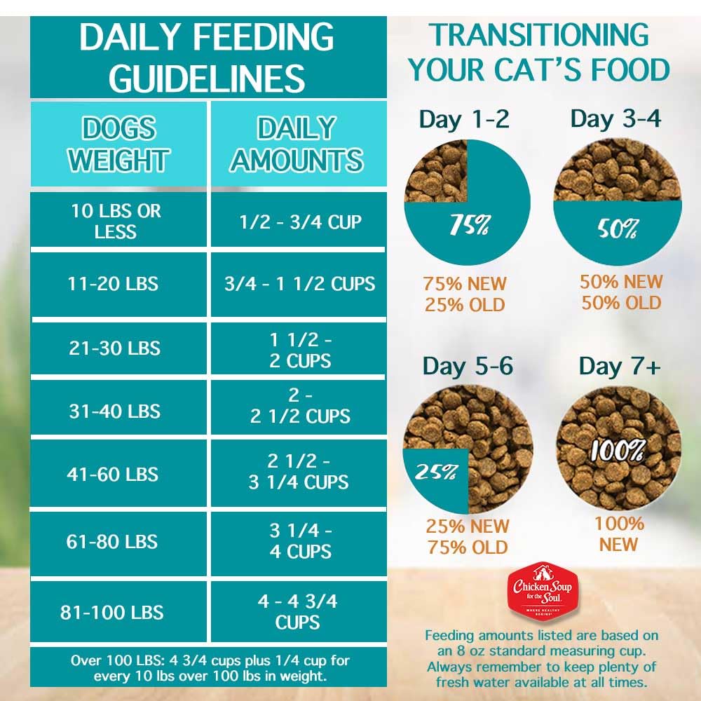 Natural Premium Small Bites Adult Dry Dog Food, Chicken, Brown Rice & Turkey 28lb S594