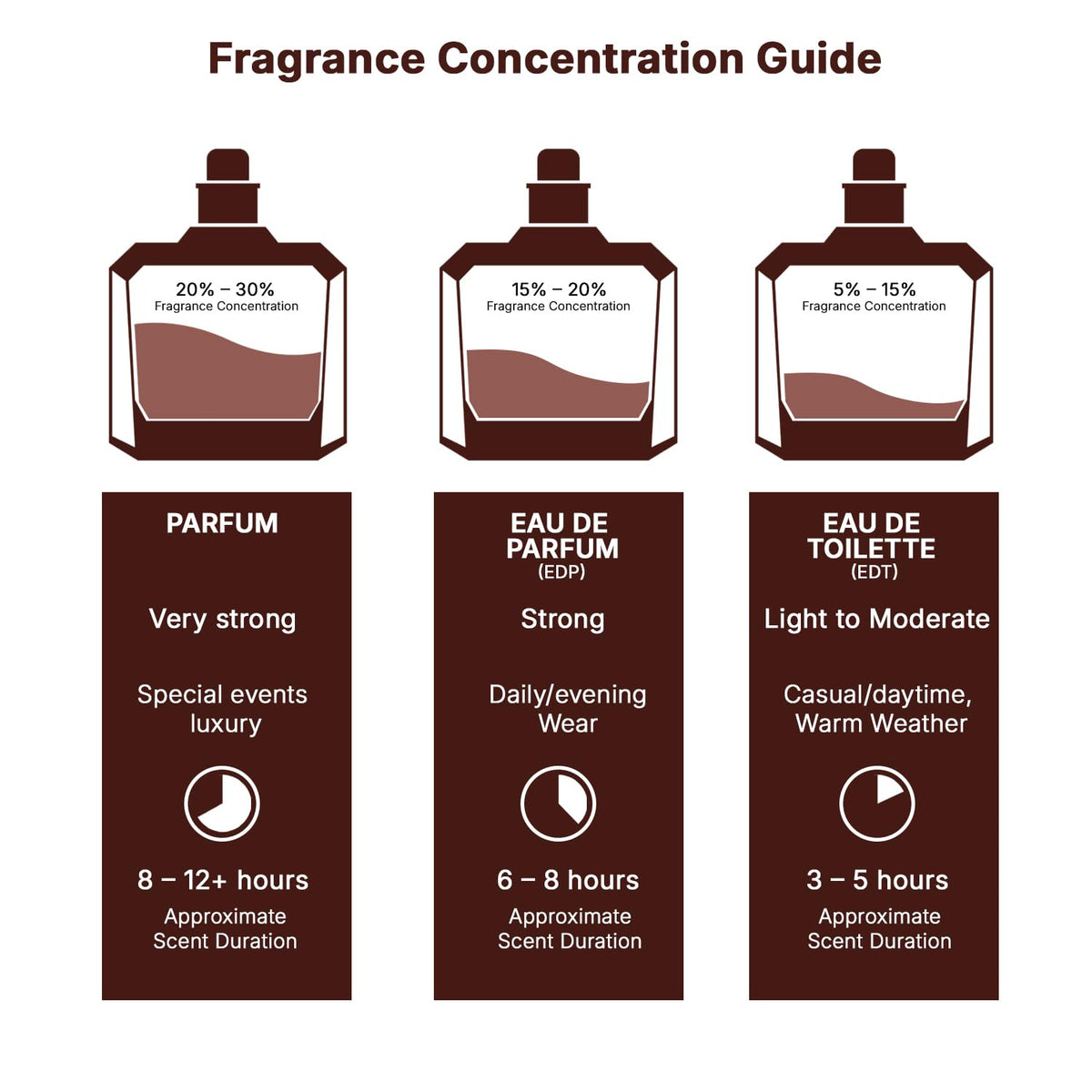 Eau De Parfum Spray for Women 3.4 Ounce C79714