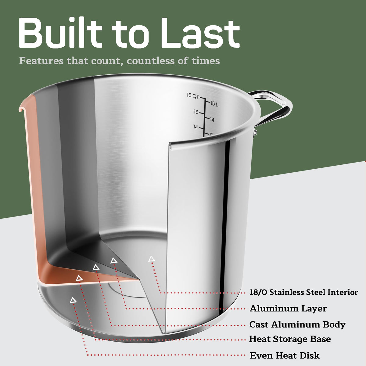 16 Quart Stainless Steel Stockpot with Tempered Glass Lid Z917