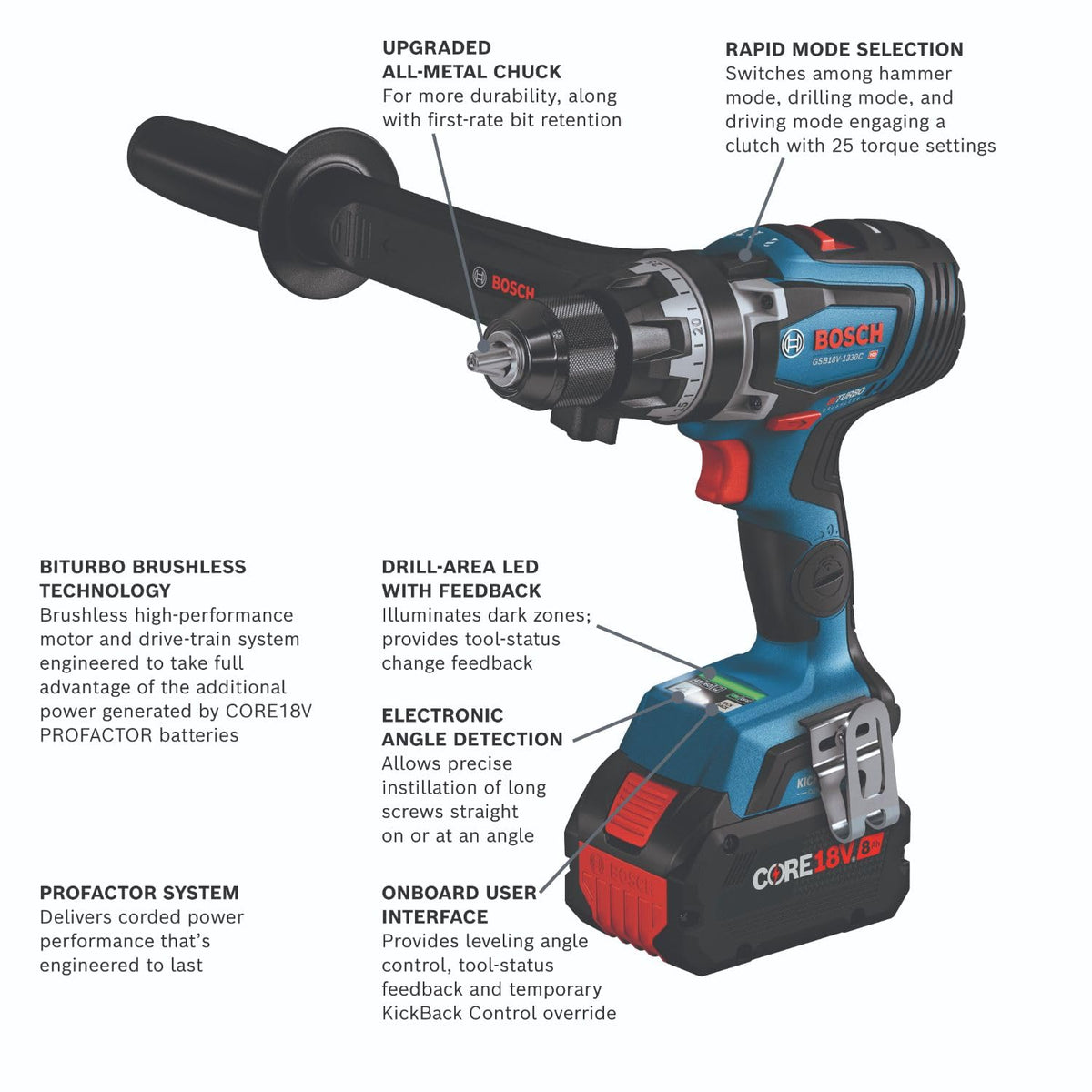18V 2-Tool Combo Kit with Hammer Drill/Driver and Impact Driver E5424