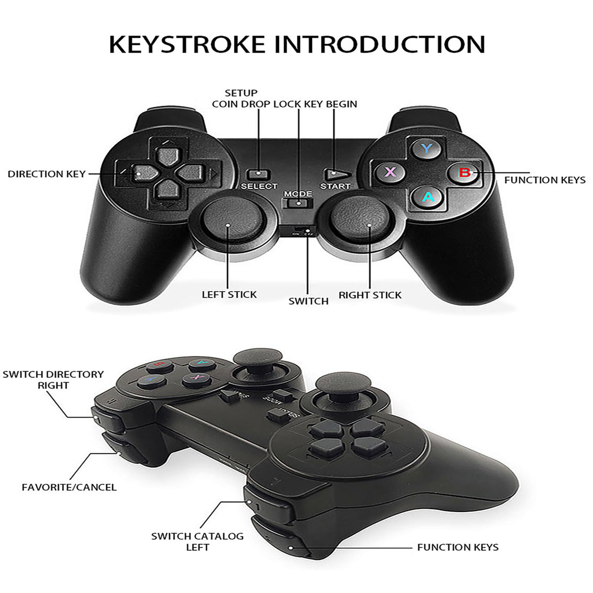 Retro Game Console with 2.4G Wireless Controllers A2354
