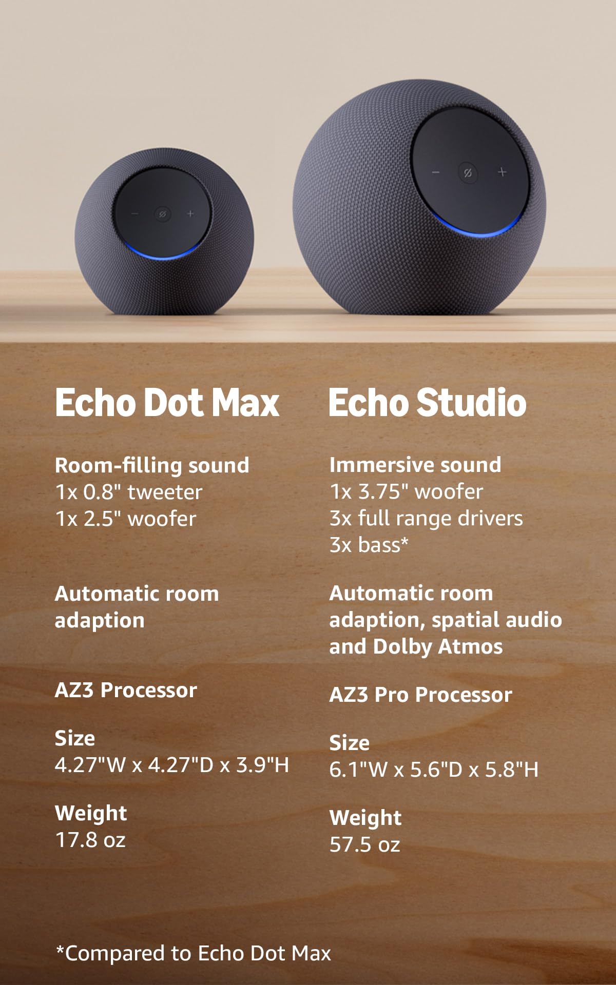 Alexa speaker with room-filling sound and nearly 3x bass O80197