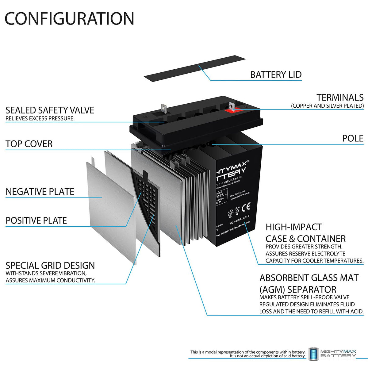 6 Volt 36 AH Rechargeable SLA AGM Battery 4 Pack W1614