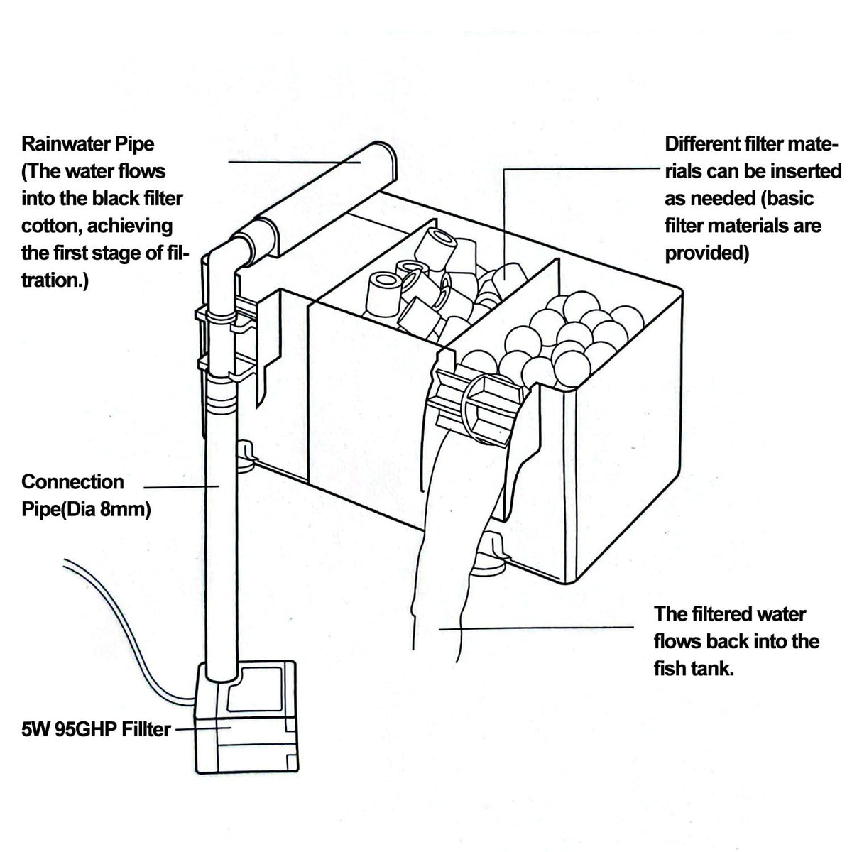 5 Gallon Plastic Fish Tank with Filter and Lid P79826