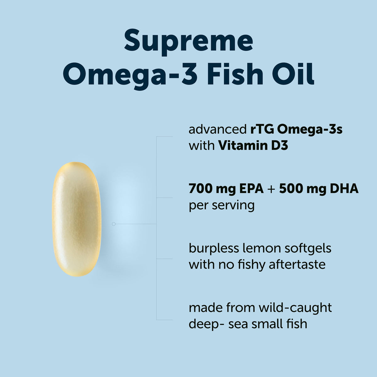 Omega-3 Fish Oil Softgels with Vitamin D3, Lemon Flavor, 60ct K1147
