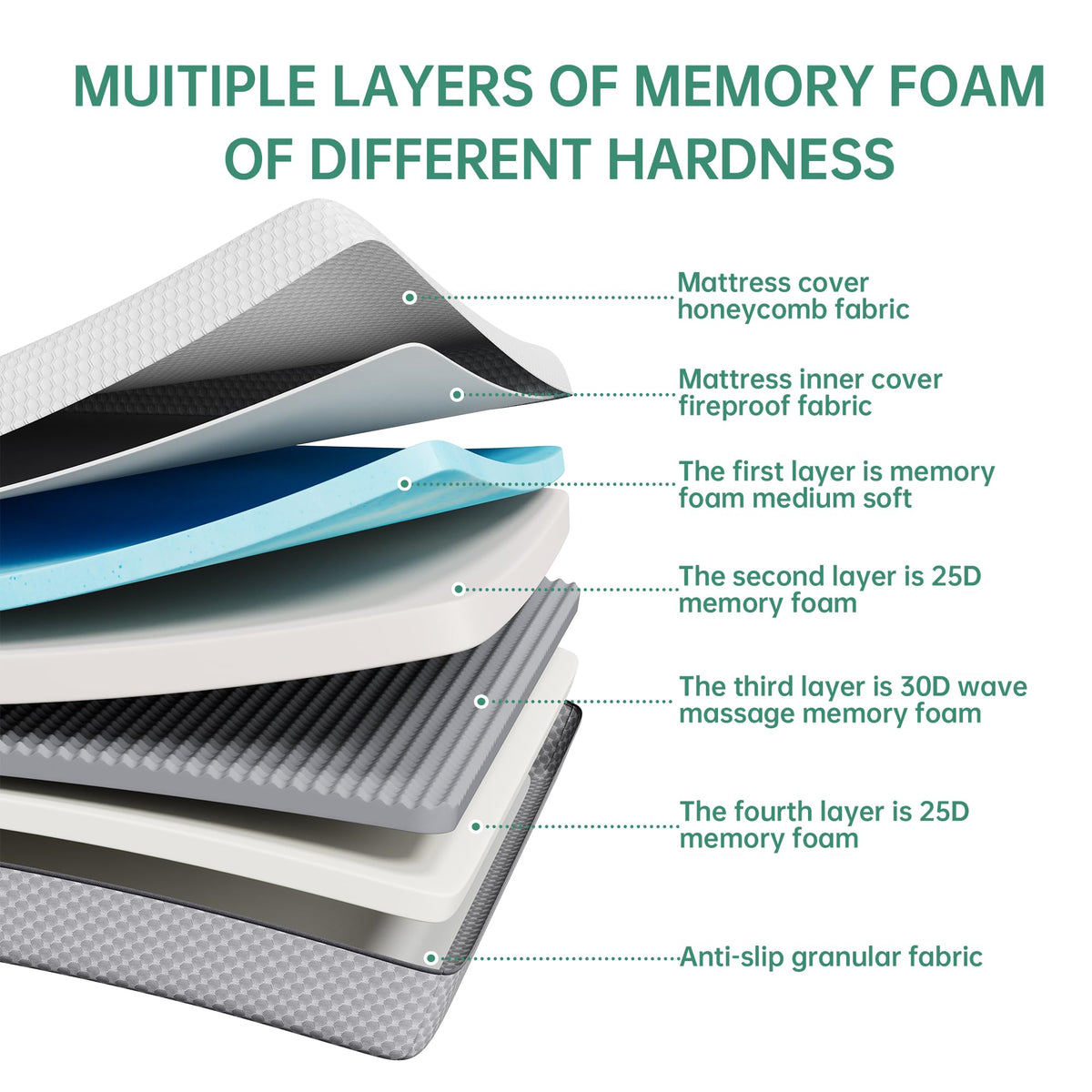 5 Inch Gel Memory Foam Twin Mattress Y475016