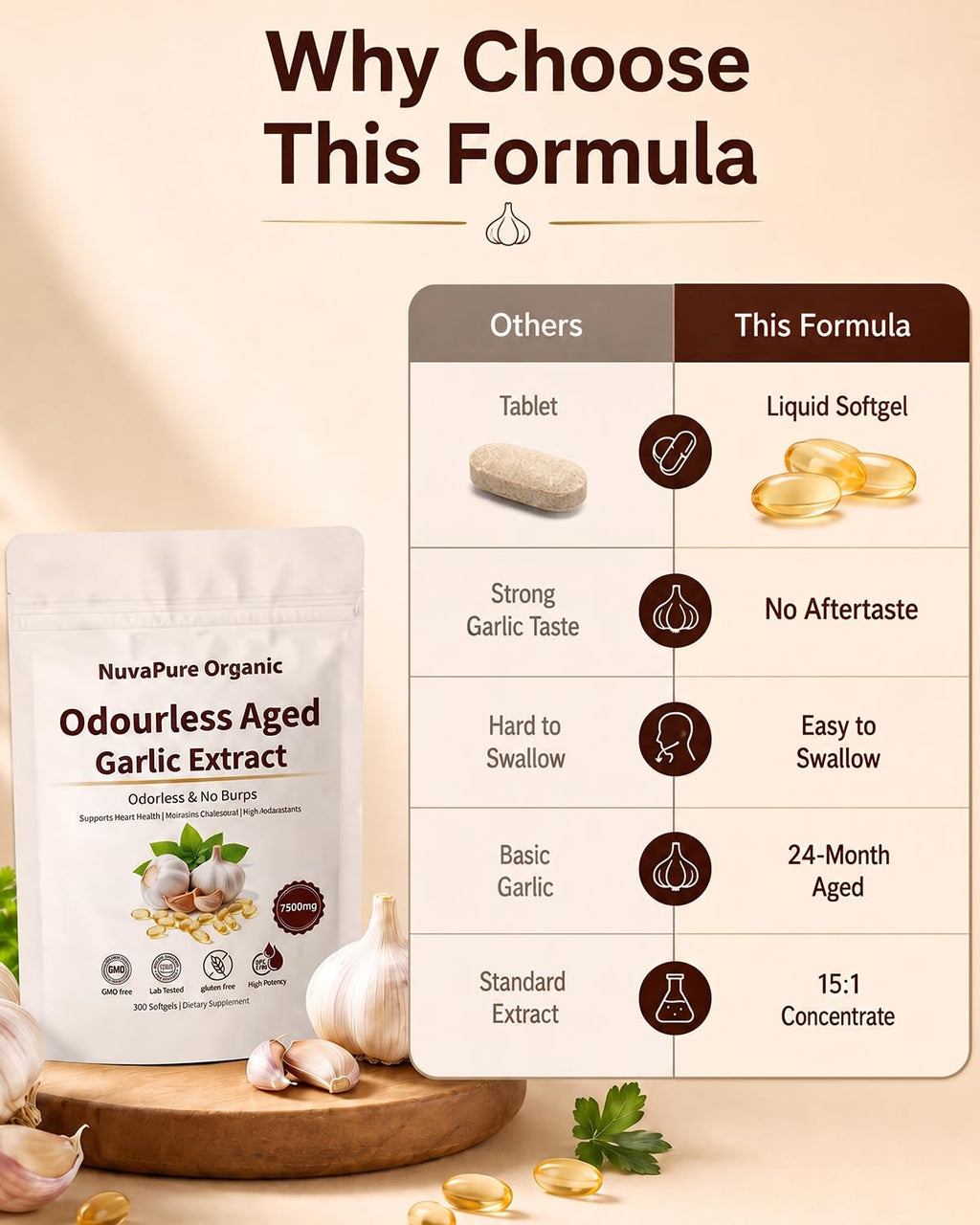 Odorless Aged Garlic Extract Capsules U980