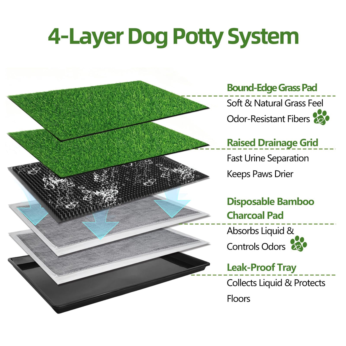 Dog Grass Pad with Tray, 34 x 23 Inch, 2 Artificial Grass Pads M175821