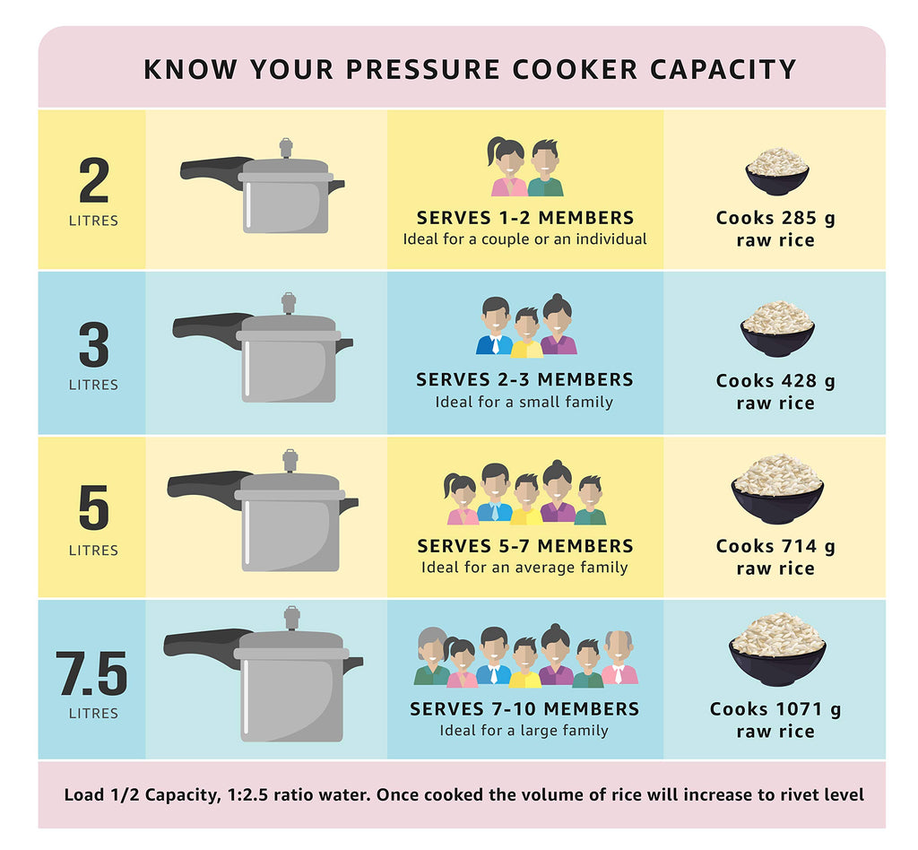 3L Stainless Steel Induction Pressure Cooker L11057